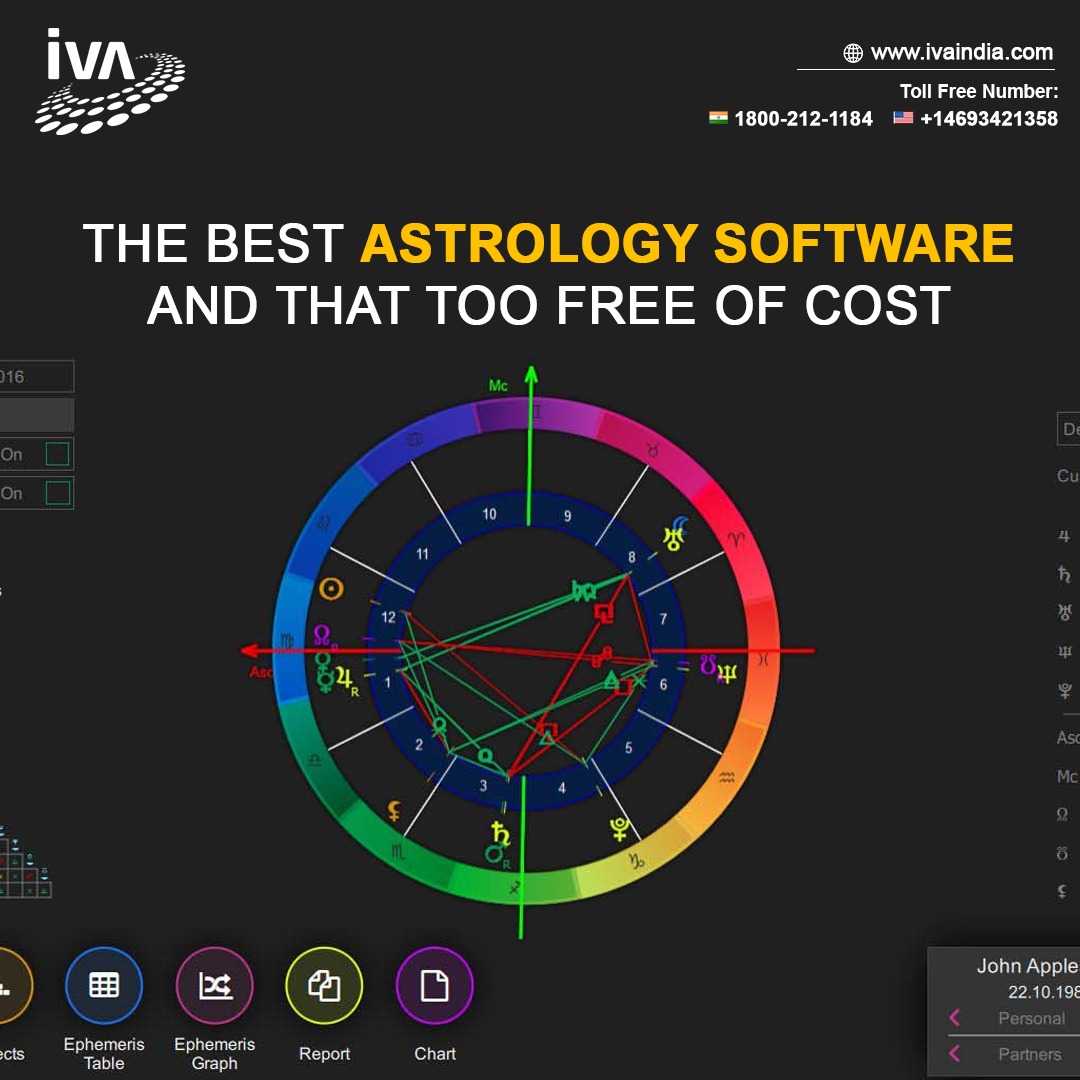 Where to find financial astrology software free download? Here is the top list!