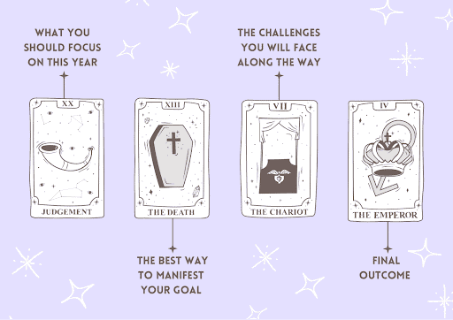 Future tarot spread explained: find out your destiny with this simple guide