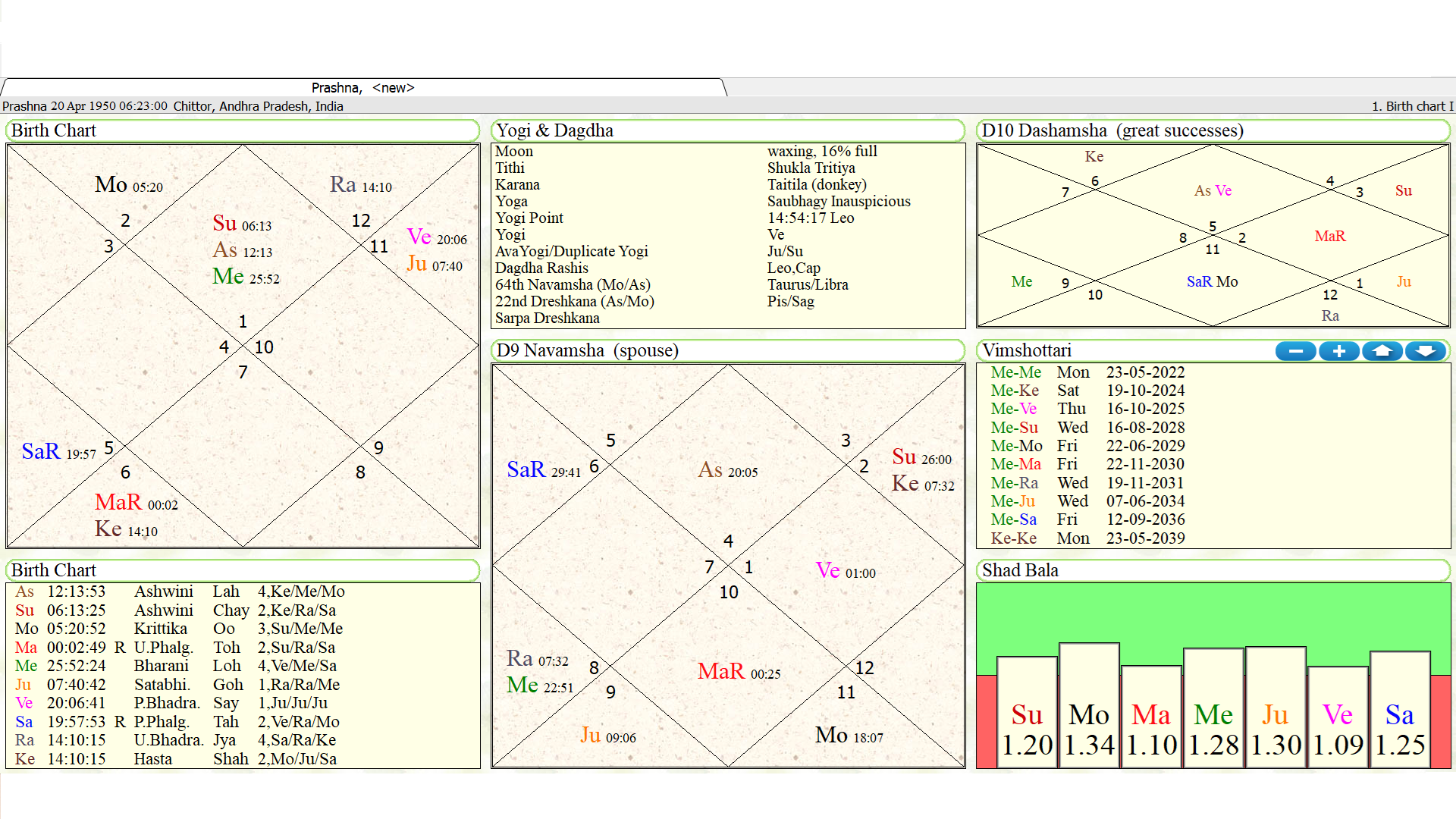 Decoding Chandrababu Naidus Success Through Astrology