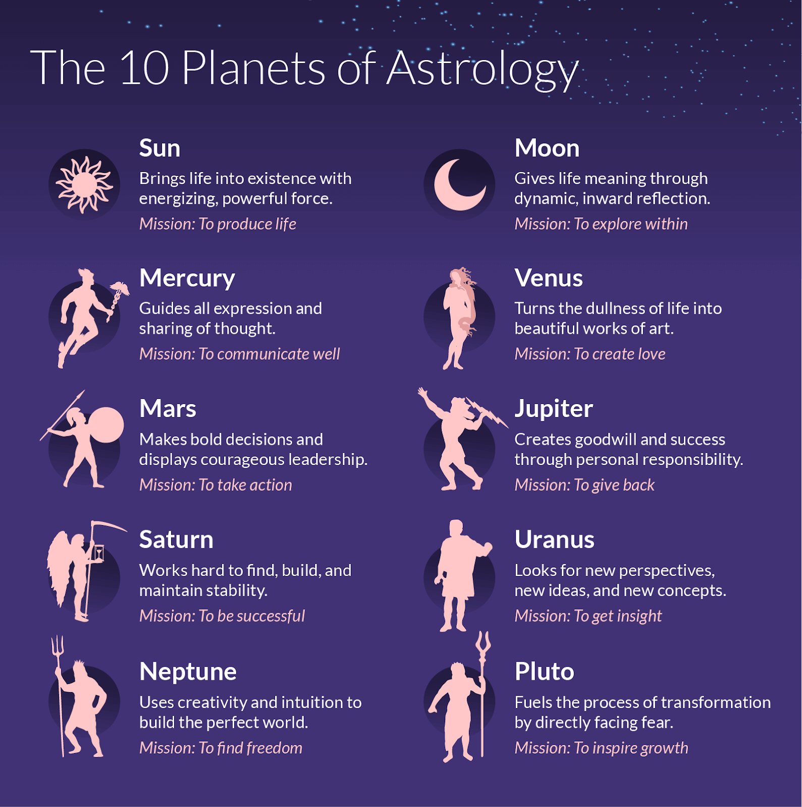 Horoscope orr explained: Understand the meaning behind your astrological readings