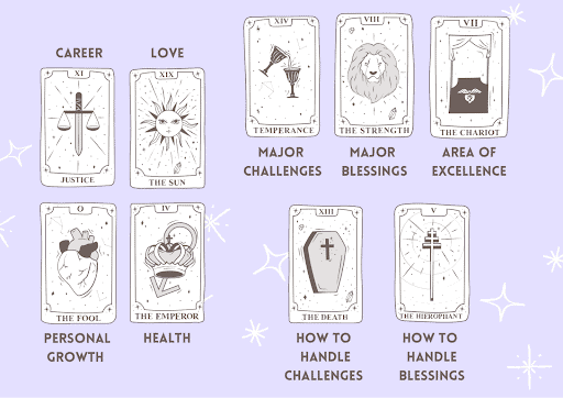 Future tarot spread explained: find out your destiny with this simple guide