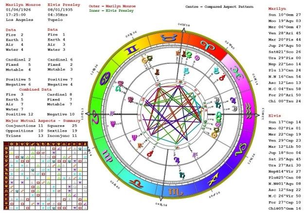 Ramas Horoscope: What Your Birth Chart Reveals About Your Destiny