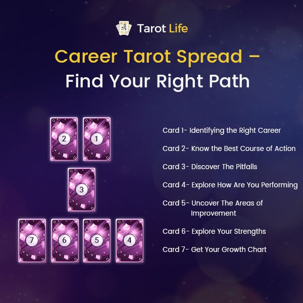 Confused About Your Career? Try a Free Tarot Spread Path