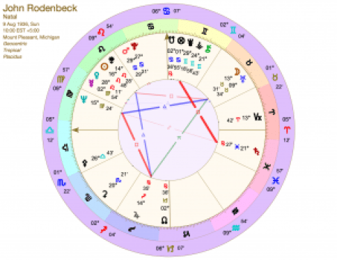 Exploring Father Death in Astrology: What Can Your Birth Chart Tell You?