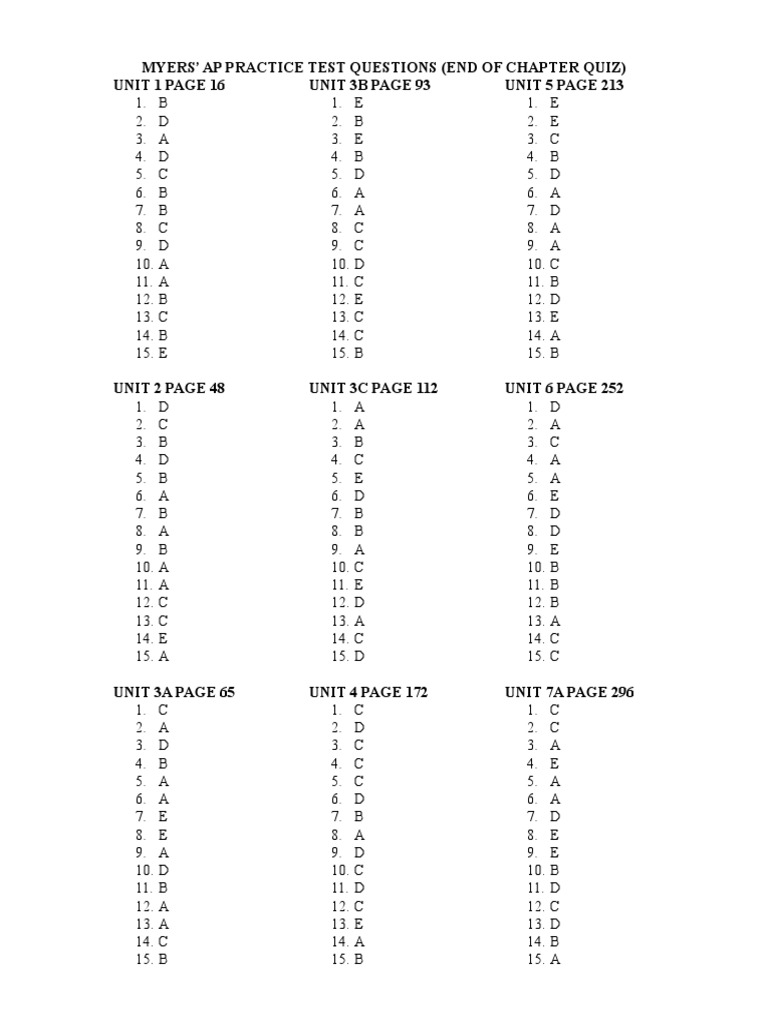 Your Go-To AP Psychology Unit 13 Practice Test with Answers