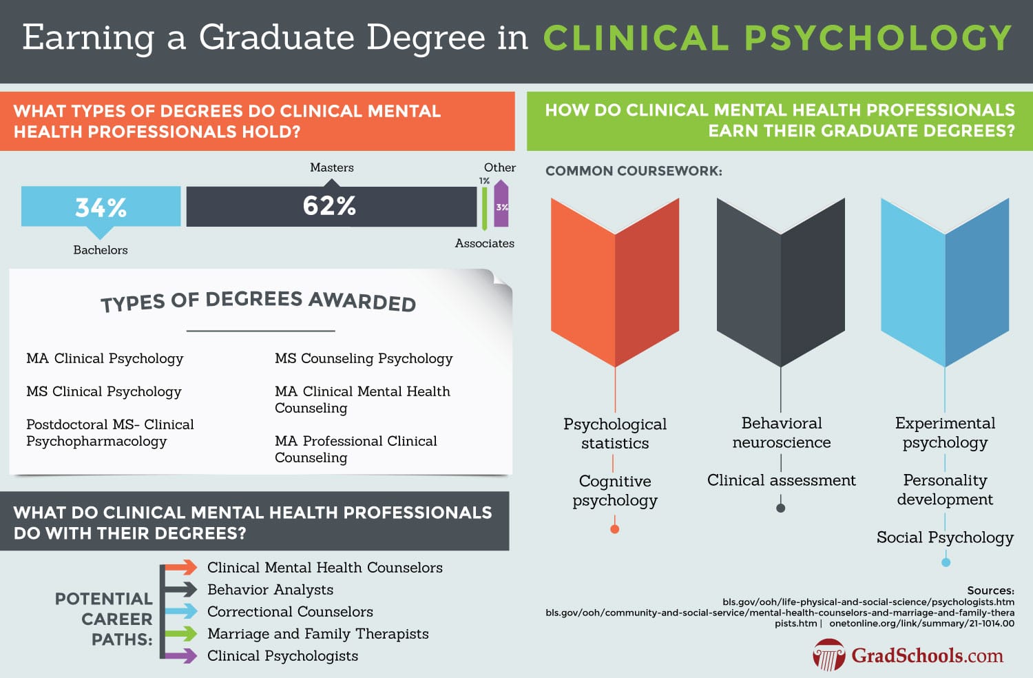 Best Psychology Graduate Programs in Texas: Find Your Perfect Fit