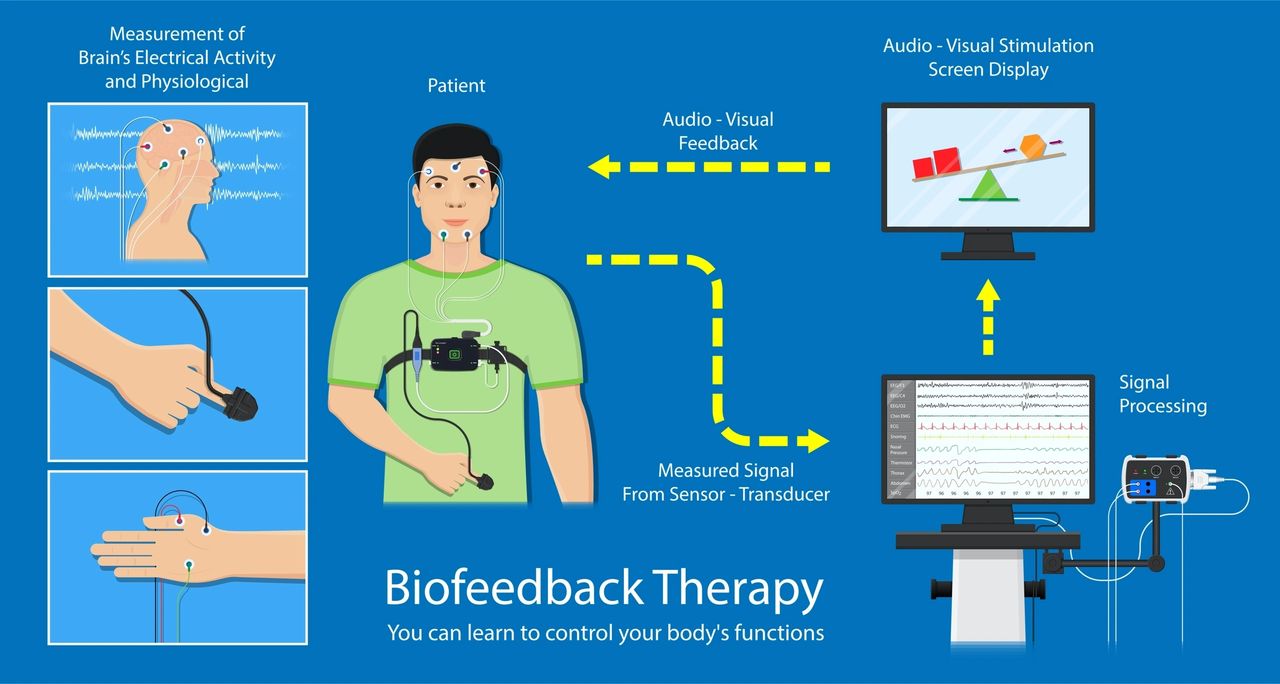 How does biofeedback work in ap psychology? Discover the power of mind and body!