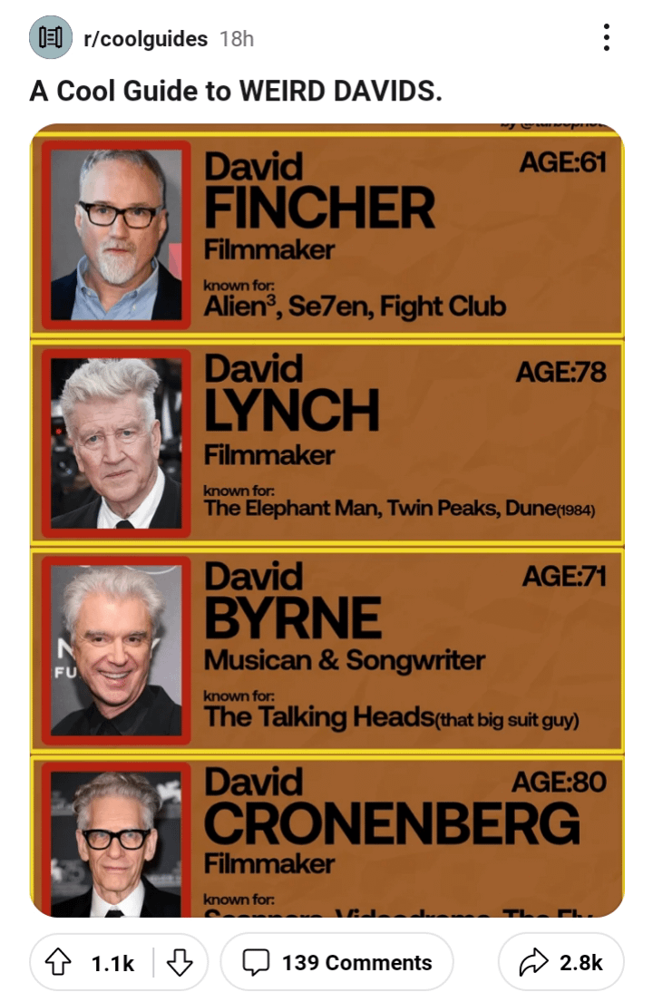 Is Your David Lynch Horoscope Weird? Find Out Now!