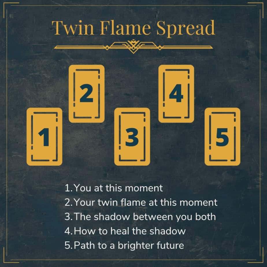 Free twin flame tarot reading online: Discover insights into your twin flame journey now!