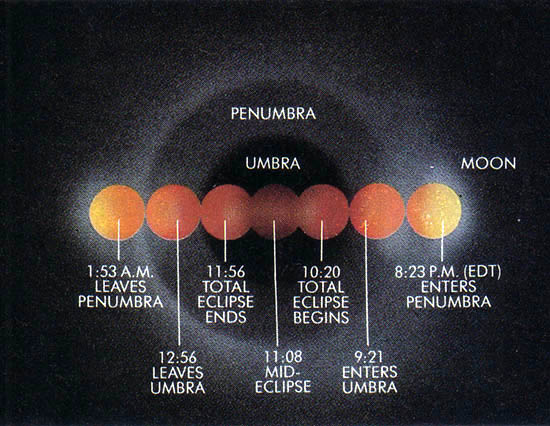 eclipses 1989 astrology: A simple guide to understanding the big celestial shifts and their impact on your life path.