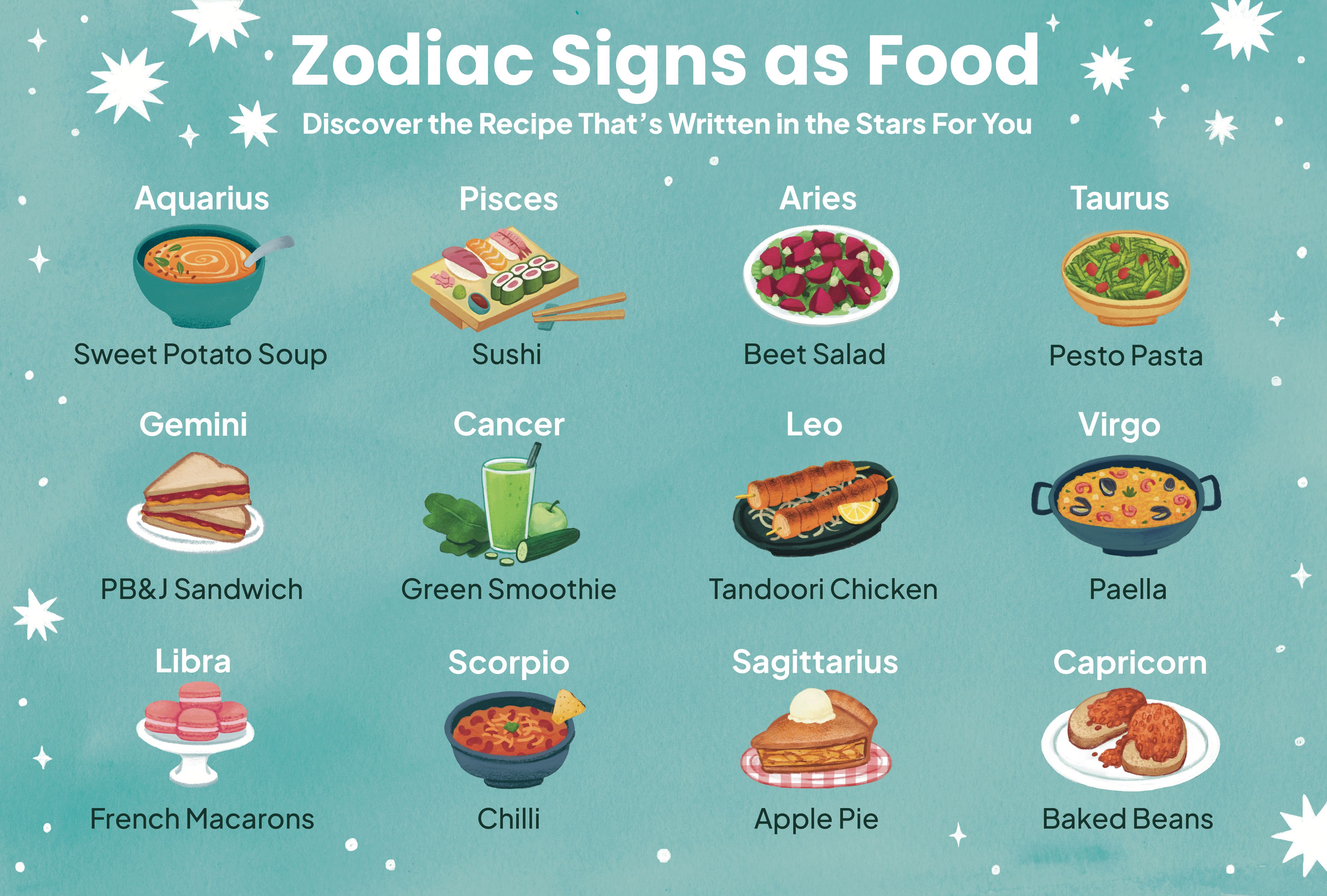 Discover Your Cuisine Match: Astrology Signs as World Cuisines