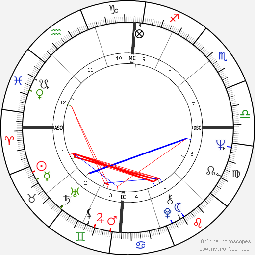 Check Out Barbra Streisands Astrology Chart and Birth Details Now