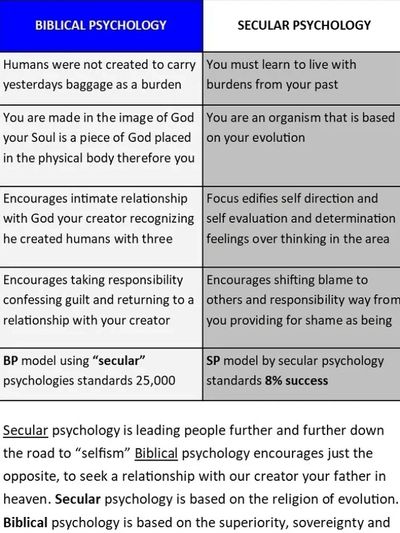 Biblical Psychology: How Does it Help You Today?