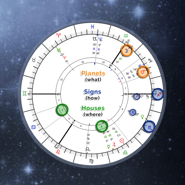 Free Galactic Center Astrology Calculator: Unlock Your Zodiacs Secret