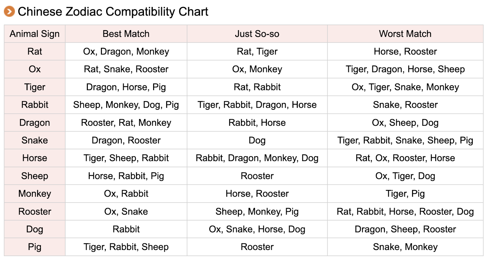 Love Compatibility: Capricorn Rat in Relationships