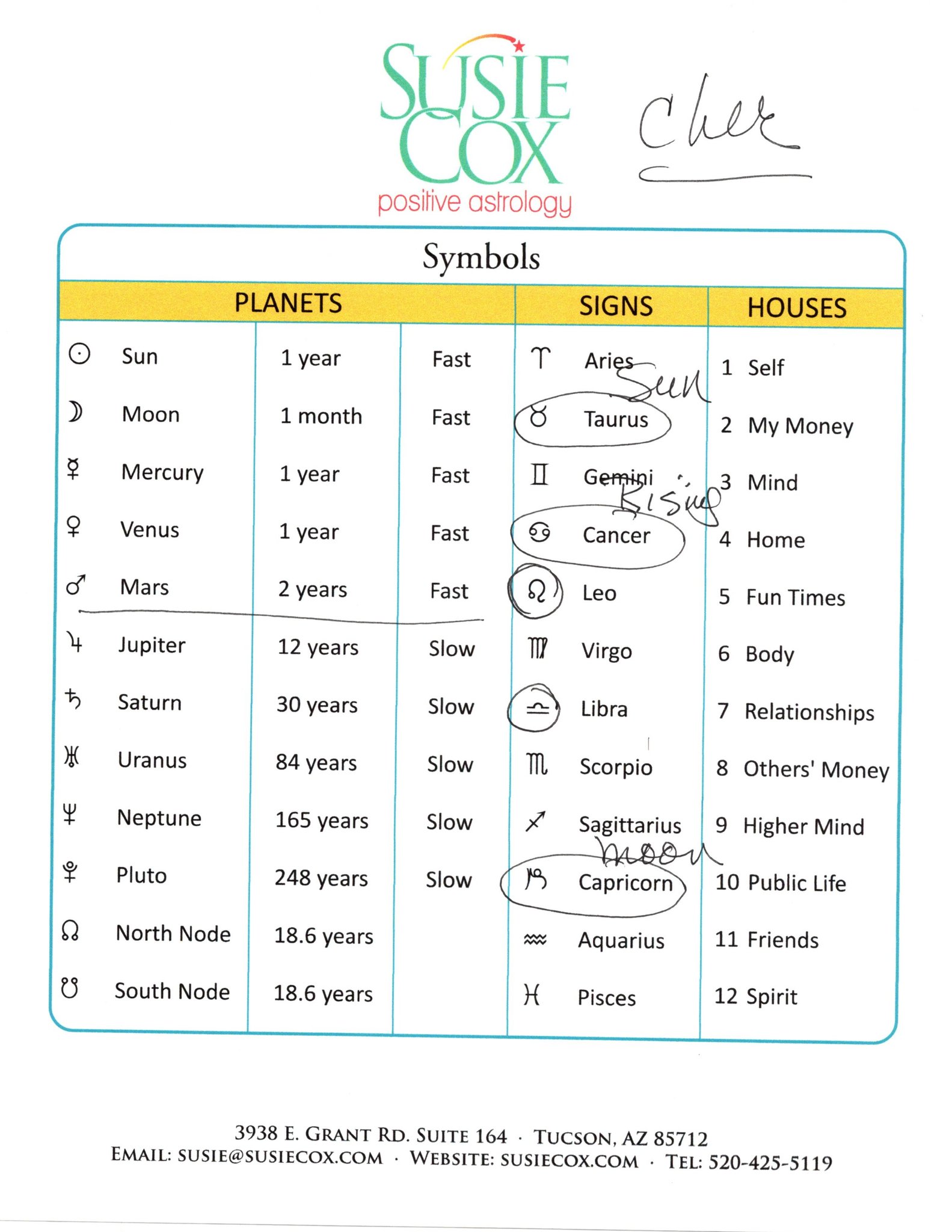 Cher Astrology Chart: Understanding the Icons Planetary Influences