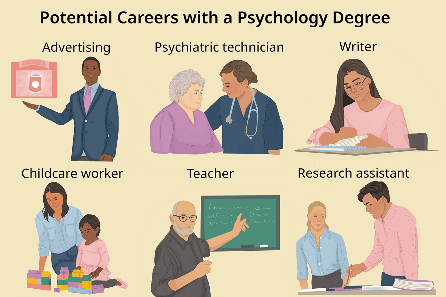 What Can You Do with a BS in Psychology Pre-Counseling (Career Tips)