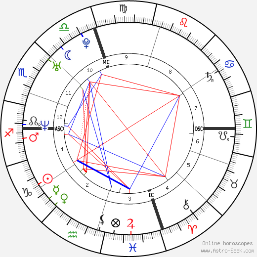 Decoding Bradley Cooper Astrology Chart: Key Insights