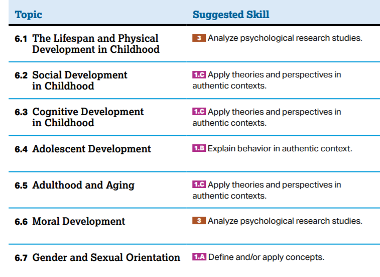 AP Psychology Stages of Development: Key Concepts You Must Know