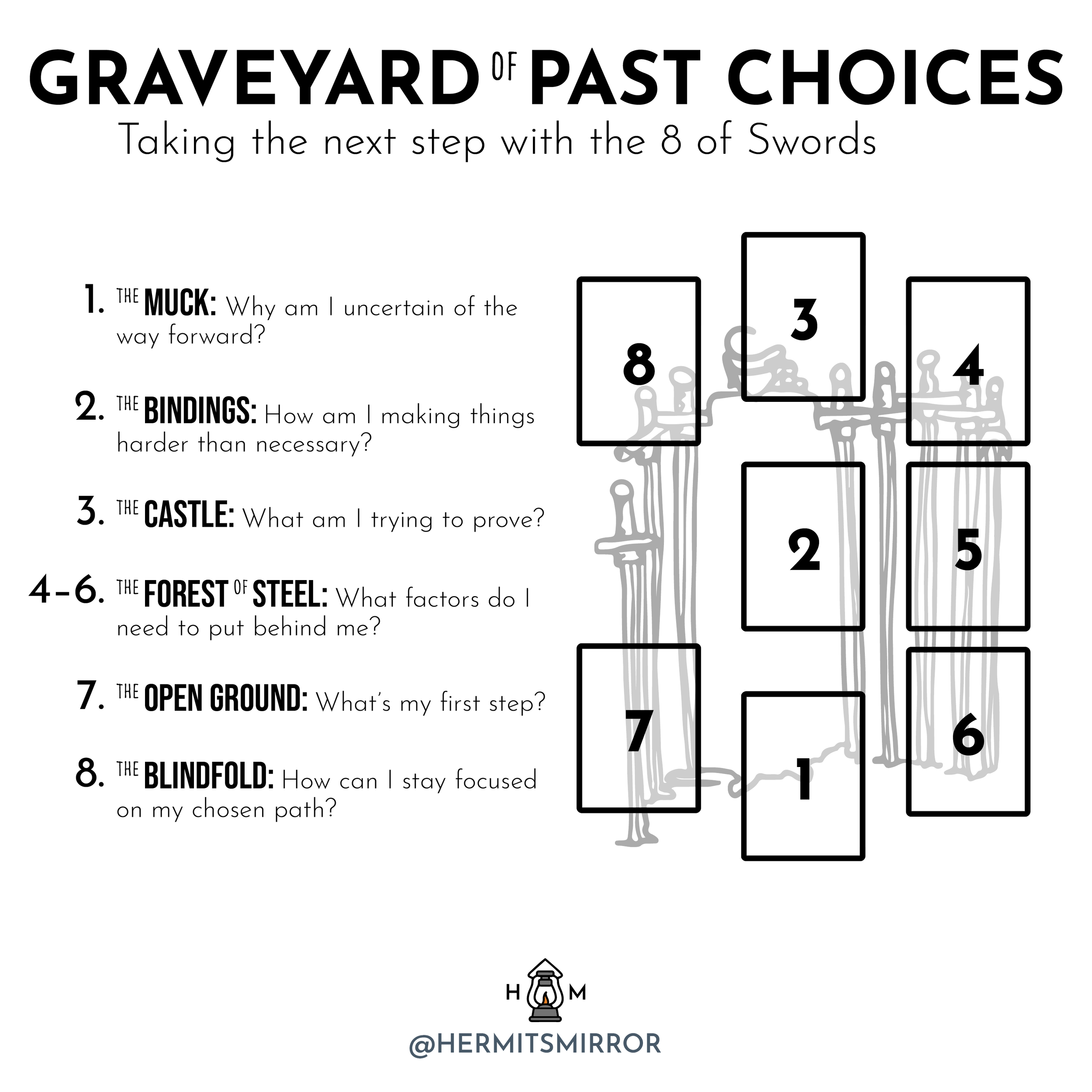 How to do a Gendron Tarot spread? (learn the basics step-by-step)