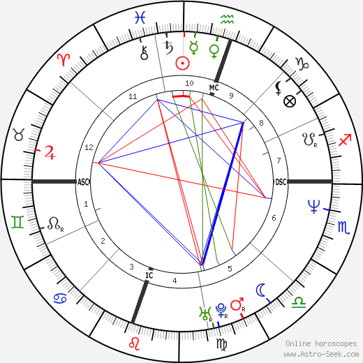 Decoding Dr Dre Horoscope: Astrology Insights into a Music Icon