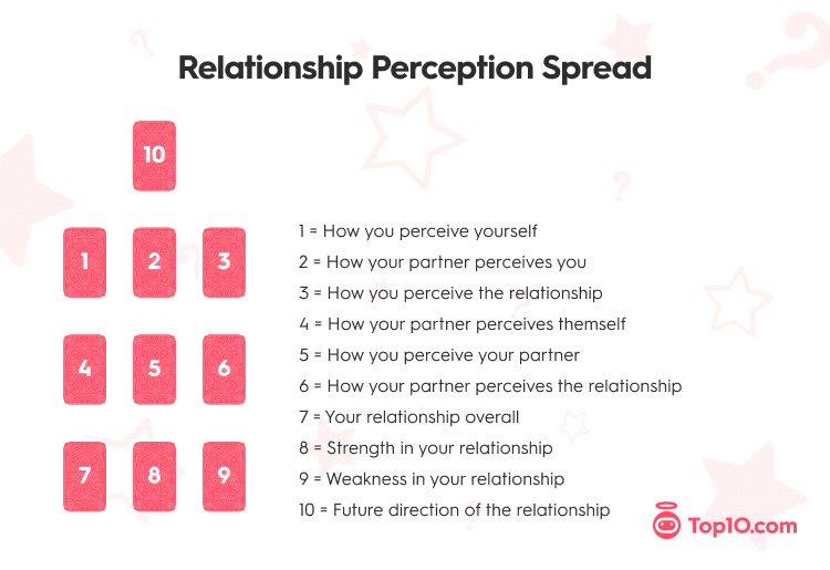 Get a free love tarot reading 10 card spread: understand your relationship better today.