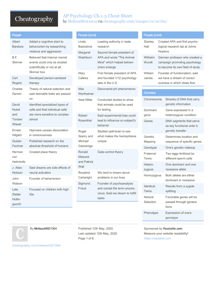 AP Psychology Cheat Sheet: Your Easy Guide to a 5 in the Exam