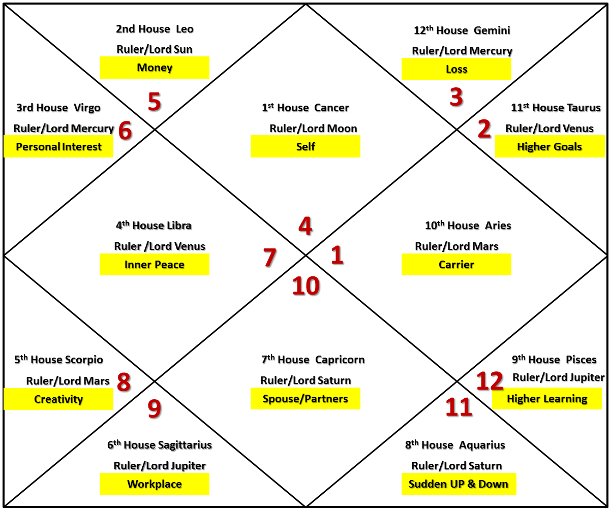 Cancer Rising Vedic Astrology: What Does It Mean for You?