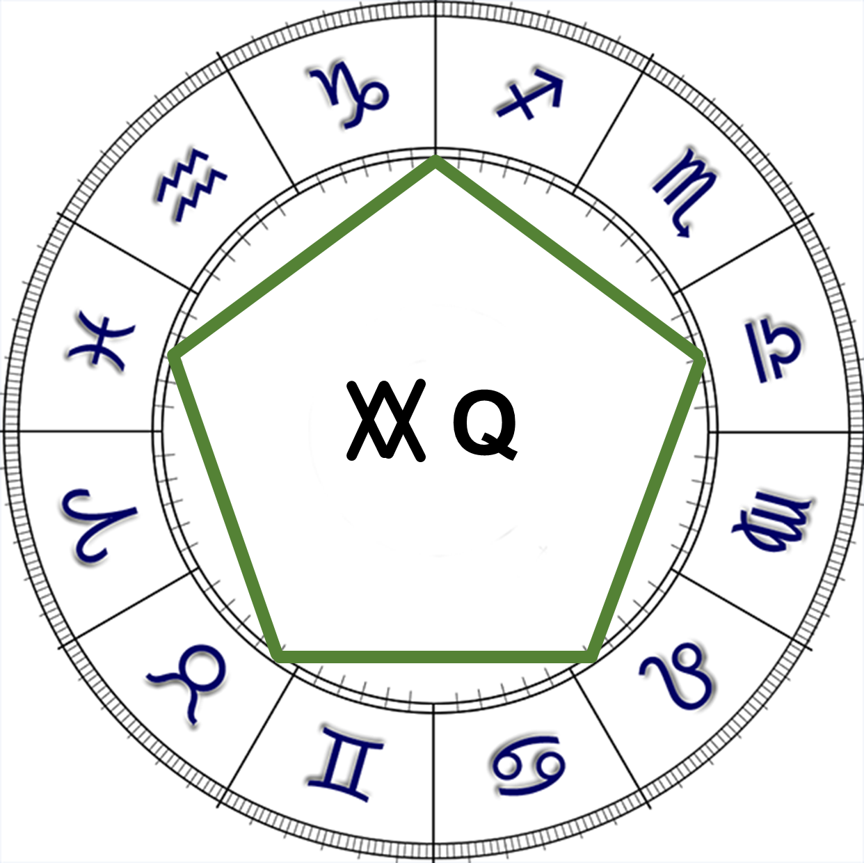 Easy Guide to Understanding Astrology Quintile Aspects