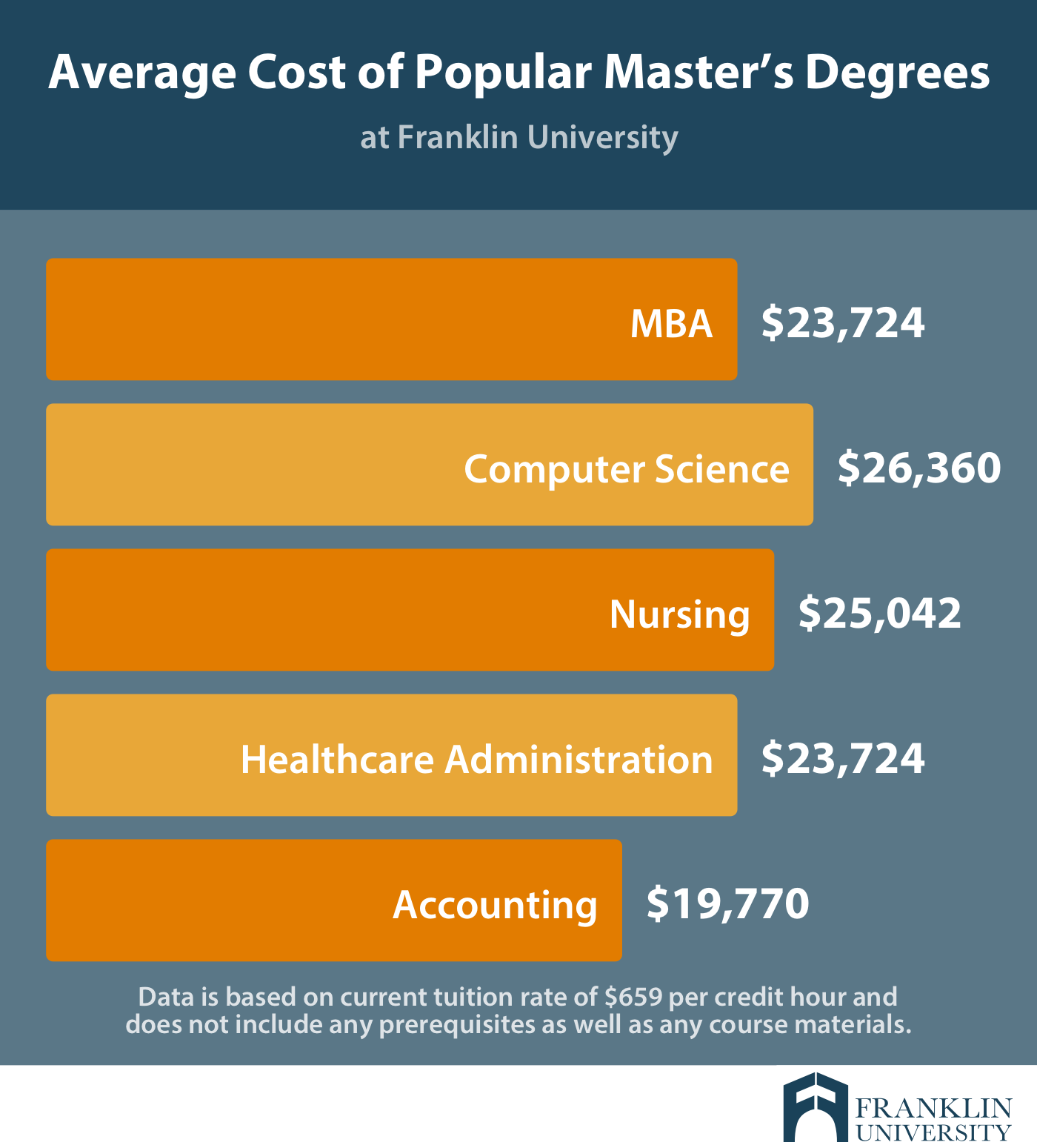 Thinking of a Psych Masters?  Check the Average Degree Cost First