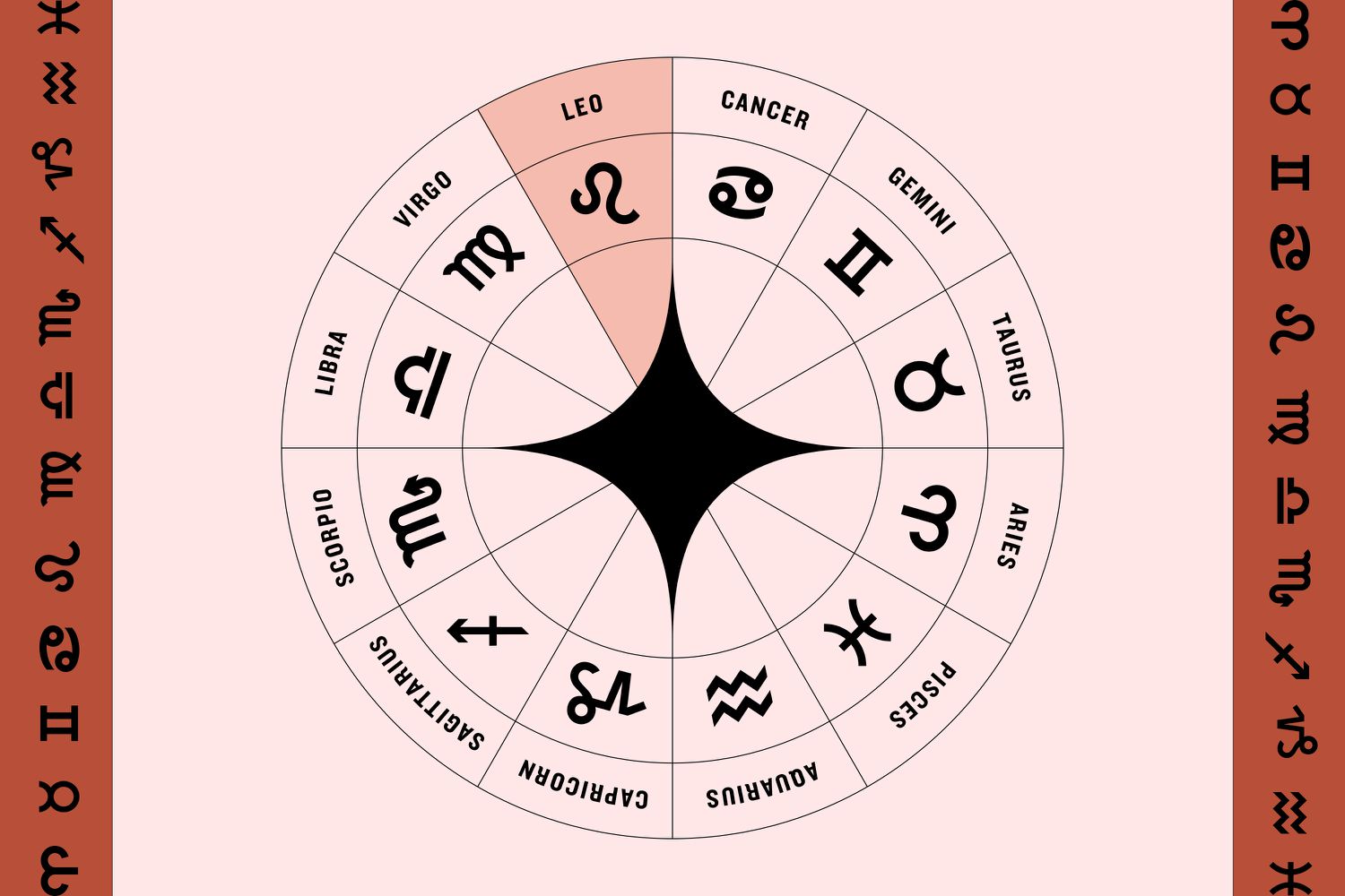 Check Your August Horoscope: What Does This Month Hold? (Horoscope du Mois Août Insights and Tips)