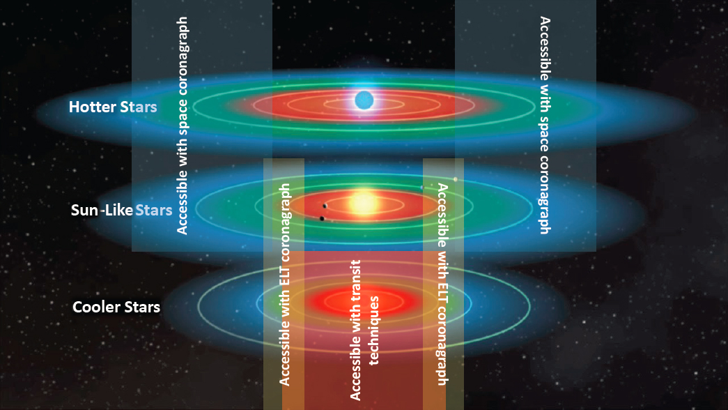 Dive into Space: Understanding Experimental Astronomy Methods