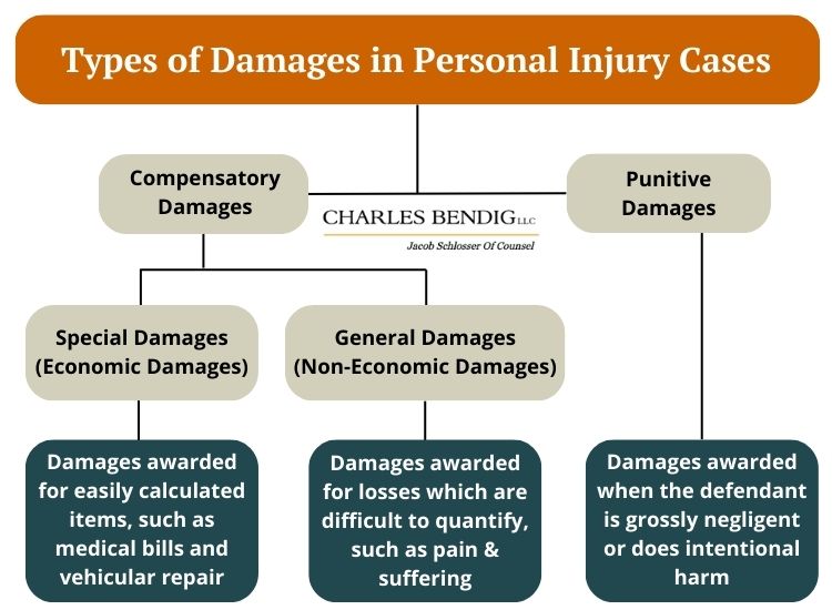 Understanding Psychology Bills: Special or General Damages?