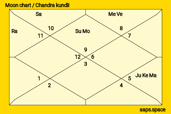 Unlocking Dhirubhai Ambani Horoscope: Predictions and Life Lessons