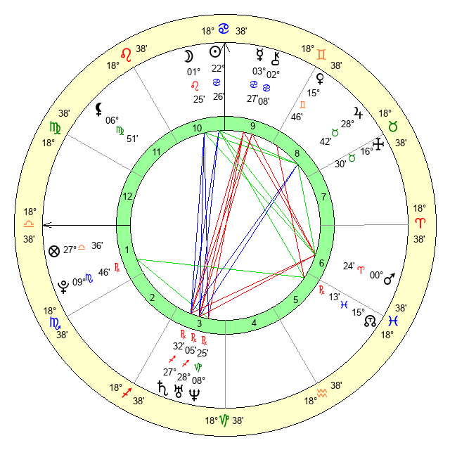 Conor McGregors Astrology Chart: A Deep Dive into His Horoscope