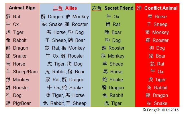 Unlock the Secrets of Your Friendships with Friend or Foe Horoscope