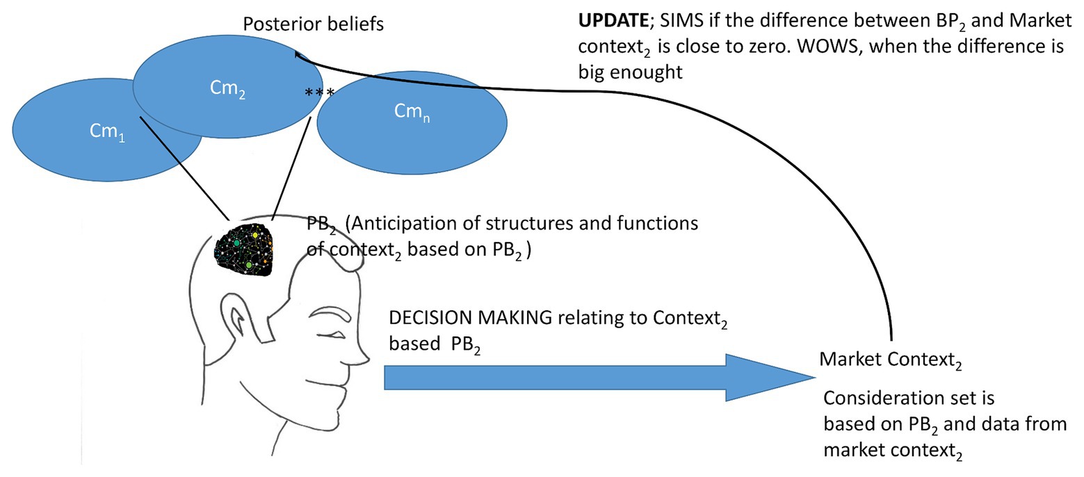 The Science of Bar Psychology: How It Affects Your Decisions