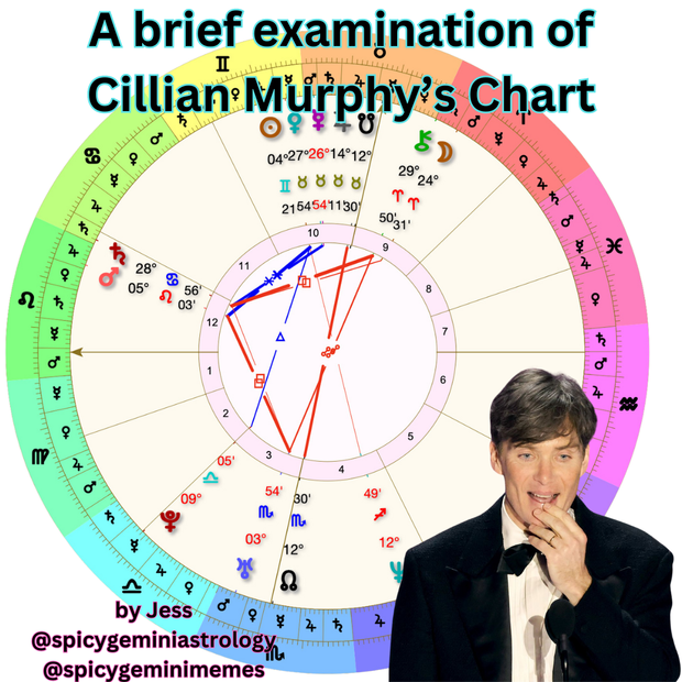 Cillian Murphy Astrology Chart: A Beginners Simple Guide