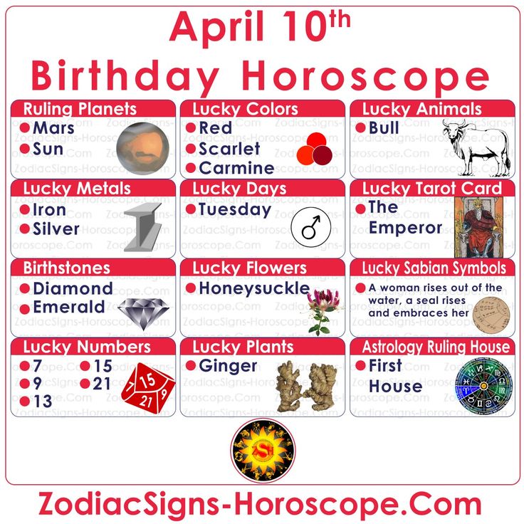 Born on April 10? Check Your Detailed Horoscope Now