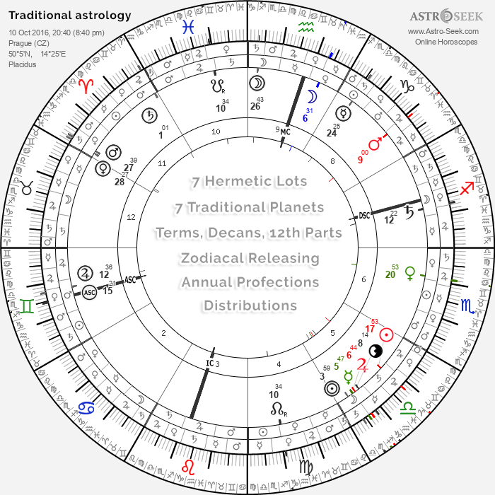 Hellenistic Astrology Chart Interpretation: Decode Your Birth Chart Like an Ancient Pro