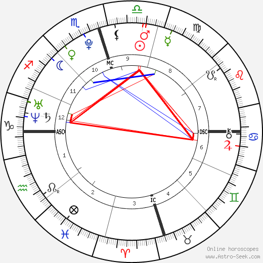 Dakota Johnson Astrology: What Does Her Birth Chart Say About Her Career and Love Life (A Deep Dive into Her Stars)