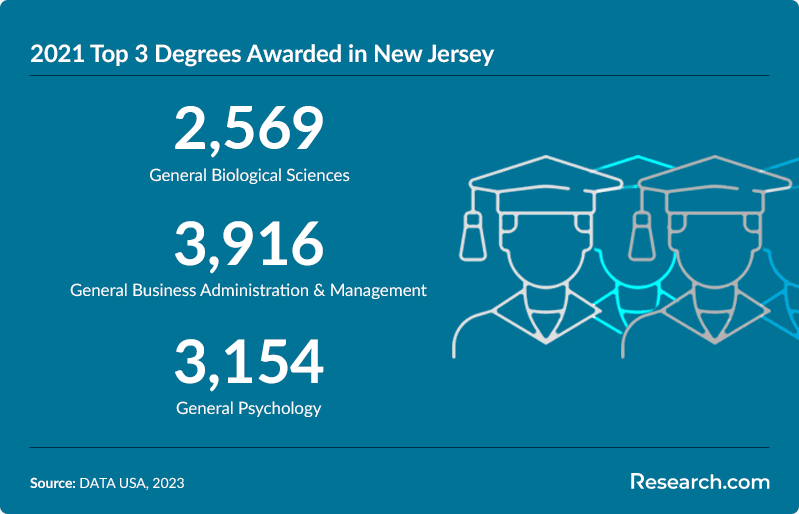 Looking for the Best Psychology Schools in NJ? We Can Help