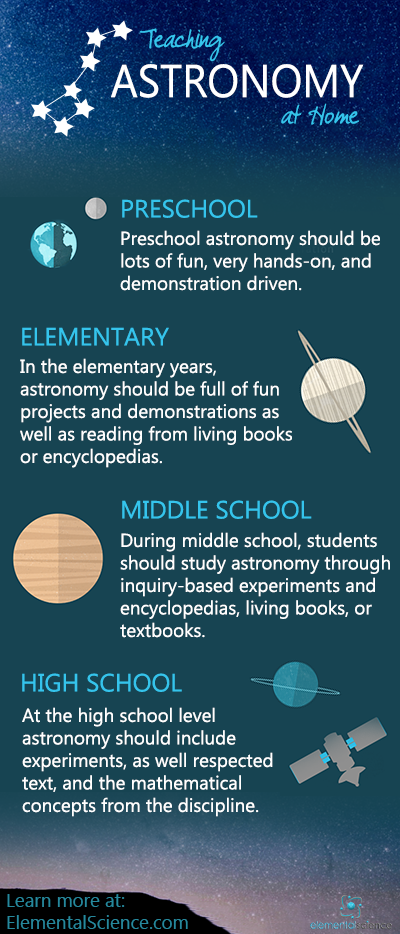 Understanding Elementary Astronomy: A Quick and Easy Approach