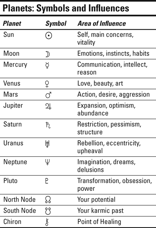 Decoding Astrology Planets Meaning: A Cheat Sheet Guide