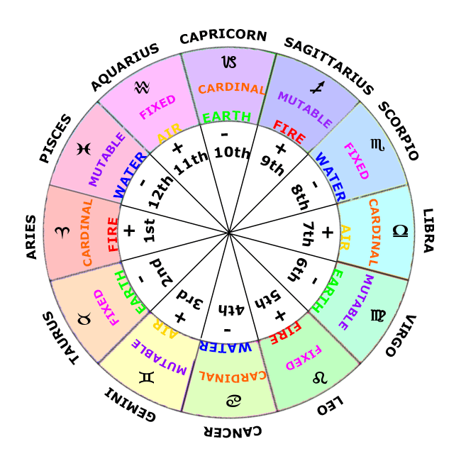 Astrology.com.tr Birth Chart:  See Your Future Today!