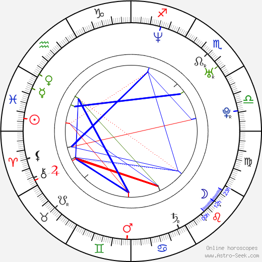 Understand Danny Masterson Astrology Chart: Birth Chart Reading (Discover the good and bad)