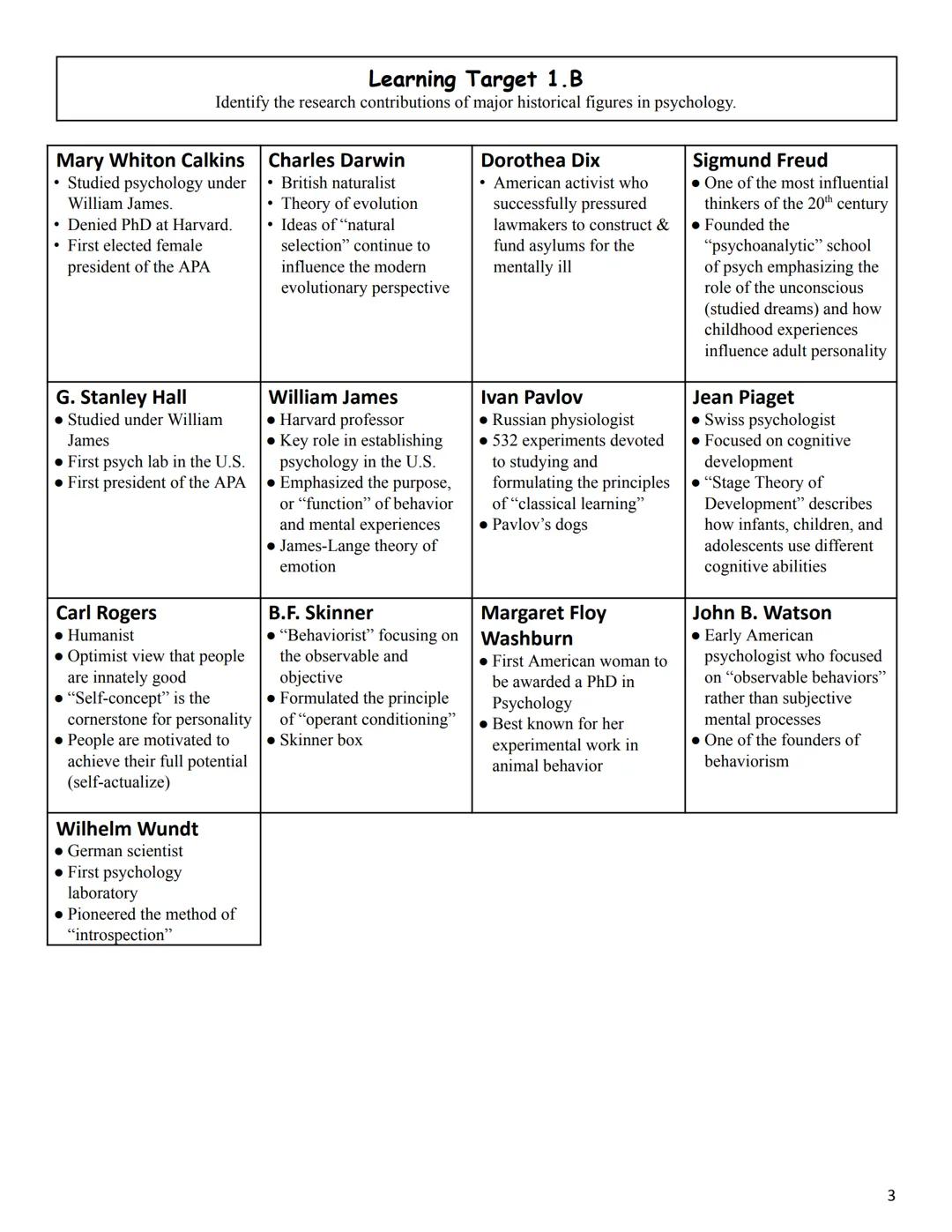 Mastering AP Psychology: Key Figures and Their Contributions