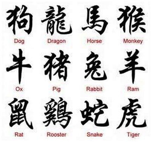 Cool Chinese Horoscope Tattoos Ideas and Meanings