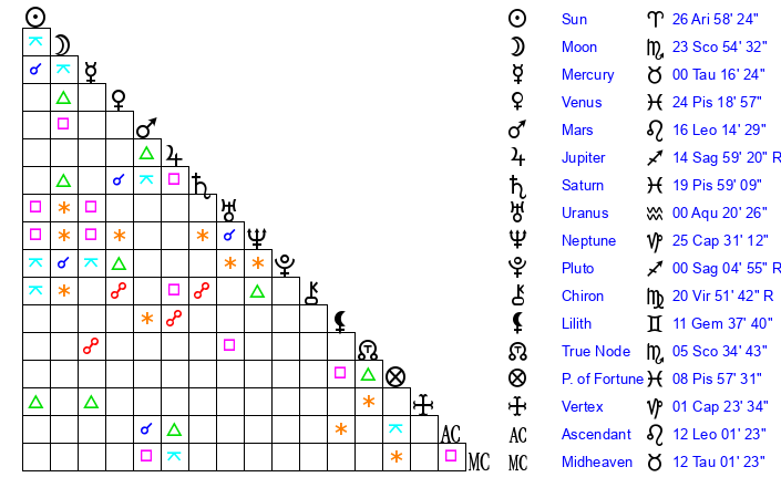 Throwback horoscope 17 april 1995: What did your sign say then?