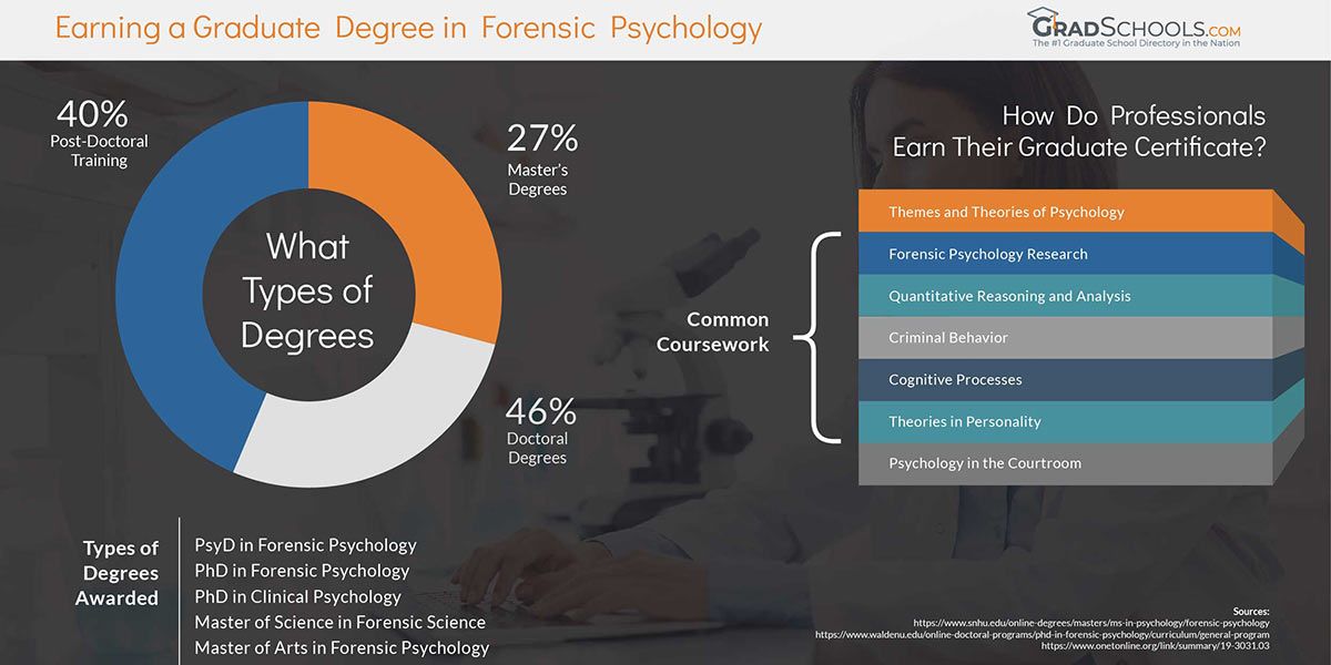 Top Forensic Psychology Programs in Texas (Your Guide to the Best Schools)